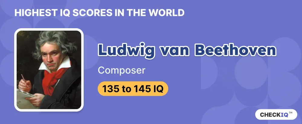 IQ score of Composer Ludwig van Beethoven